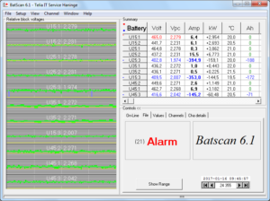 Batscan programme